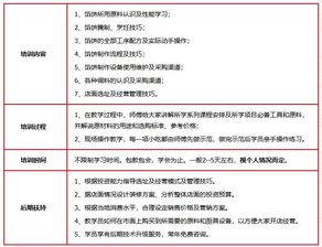 濟(jì)南餐飲業(yè)發(fā)展及培訓(xùn)選擇 餡餅價格與聚香園、淘學(xué)培訓(xùn)對比