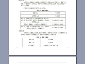 餐飲公司員工績(jī)效考核與管理制度方案