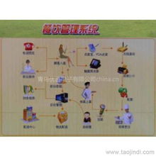 山東青島及周邊地區(qū)商超餐飲管理軟件供應(yīng)全解析 價(jià)格、廠家、圖片與品牌管理